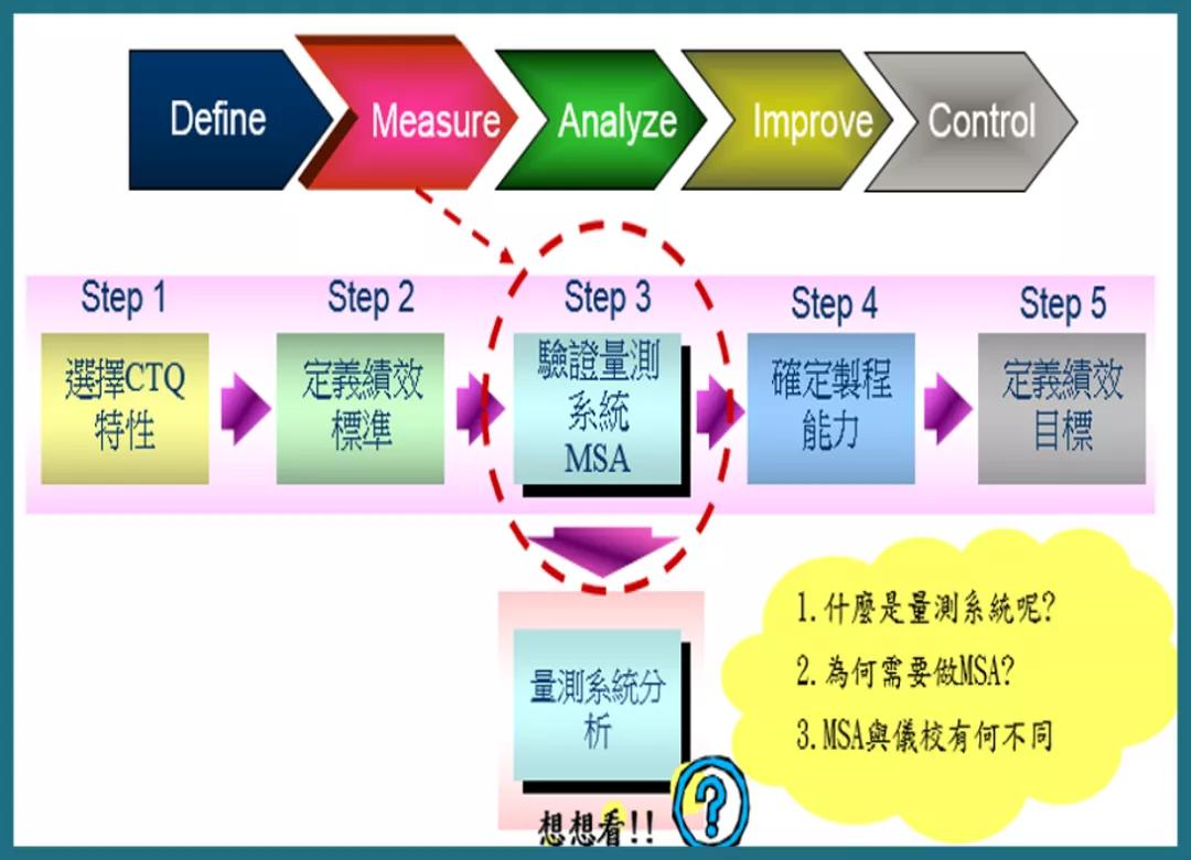 这篇文章,太细致了!讲透了msa测量系统分析_天行健企业管理咨询顾问公