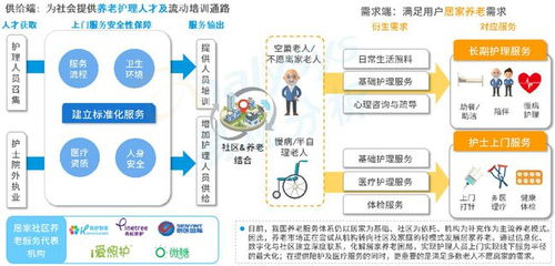 总额度400亿元的养老理财试点产品已开售,养老产业未来还有哪些新机会