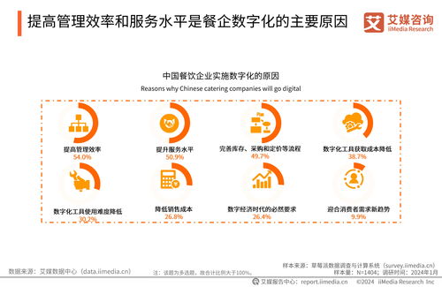 艾媒咨询 2024 2025年中国餐饮服务商行业白皮书