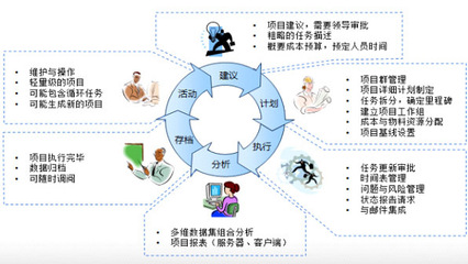 工程造价咨询服务的定义