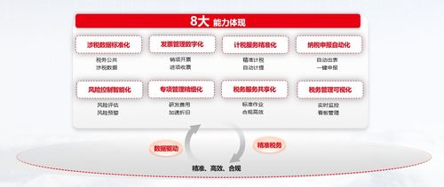 用友bip助力企业实现精准税务,构建高效合规的税务管理体系