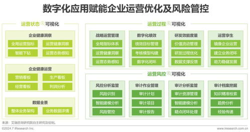 2024中国企业数据治理白皮书