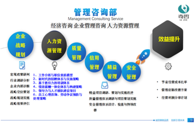 奇哲咨询:企业管理解决方案专家,为组织创造价值