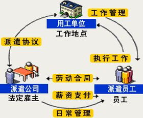 哪家劳务派遣公司好 企业管理咨询服务 上海五险一金