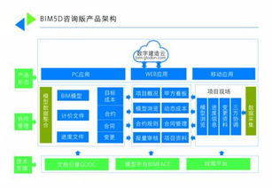 数字造价,广东先行 广联达bim应用分享之旅 广州站 战略合作计划发布