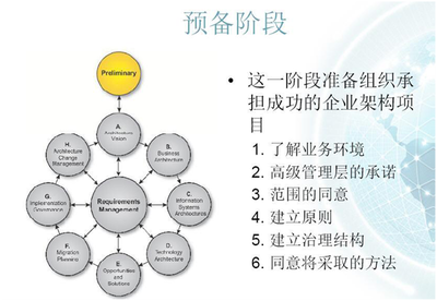 管理软件售前咨询与企业架构