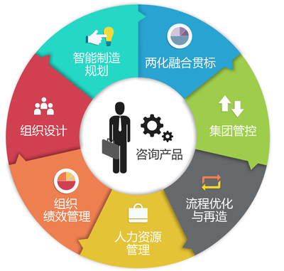 技术服务