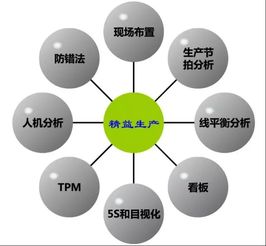 精益生产培训公司谈企业怎么避免导入精益生产后没有效果