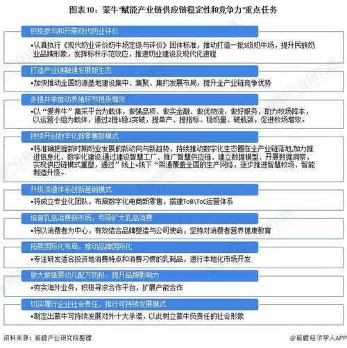 干货 2022年中国乳制品行业龙头企业分析 蒙牛乳业 控股妙可蓝多布局奶酪赛道