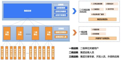 食品行业案例 燕千云助力头部食品企业搭建数智化 it服务管理体系及平台