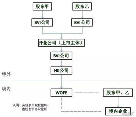 从最新数据看香港红筹上市的路径选择