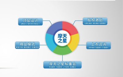 摩天之星:提升企业管理之道,助力企业长期发展