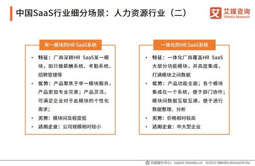 艾媒咨询 2022年中国SaaS行业发展研究报告与企业管理的融合